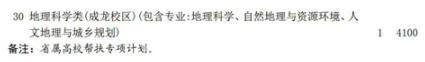 2021四川省屬高校幫扶專項(xiàng)計(jì)劃征集志愿計(jì)劃