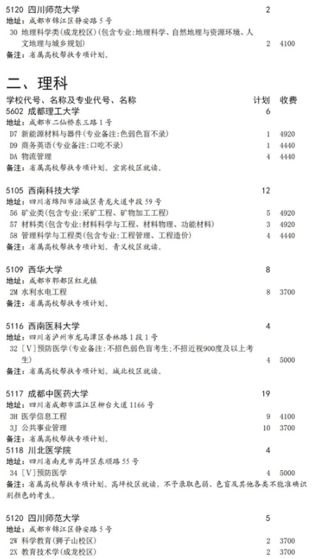 2021四川省屬高校幫扶專項(xiàng)計(jì)劃征集志愿計(jì)劃