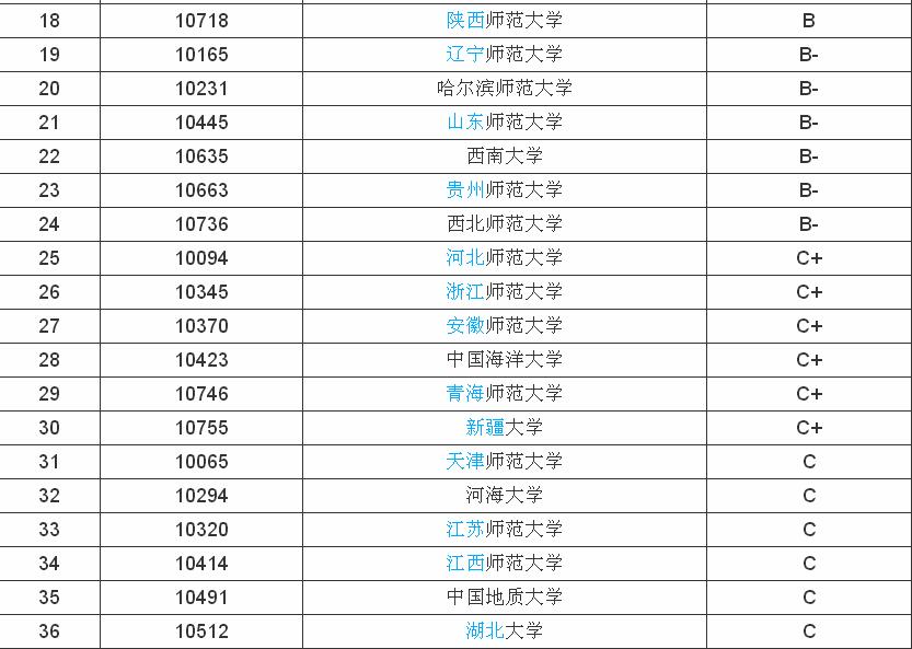地理科學(xué)專業(yè)大學(xué)排名，地理科學(xué)專業(yè)就業(yè)前景