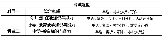 教師資格常見問題解答