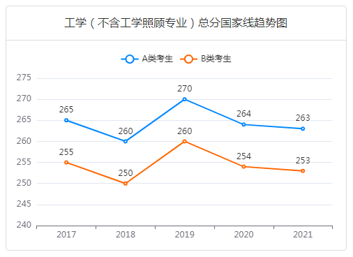 工學學碩總分線-中公考研