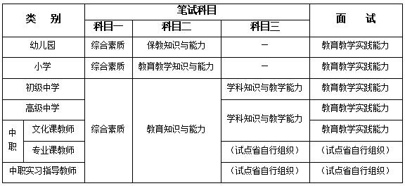 教師資格常見問題解答