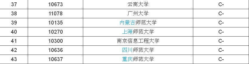 地理科學(xué)專業(yè)大學(xué)排名，地理科學(xué)專業(yè)就業(yè)前景