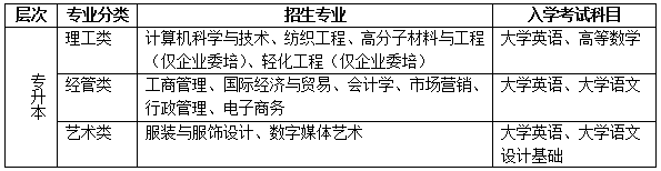 東華大學(xué)現(xiàn)代遠(yuǎn)程教育秋季招生簡(jiǎn)章