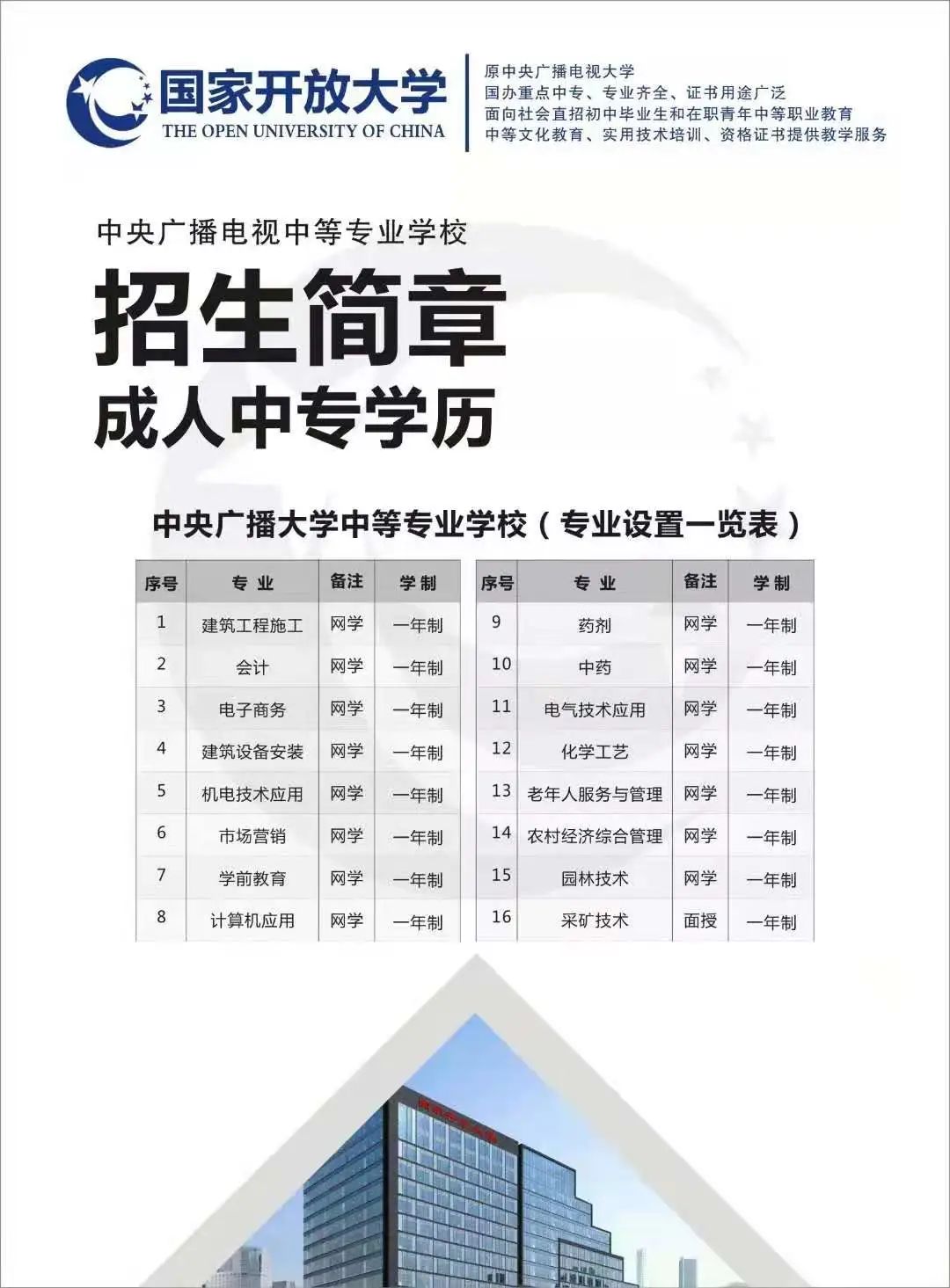 一分鐘了解電大中專報(bào)考條件流程及招生專業(yè)