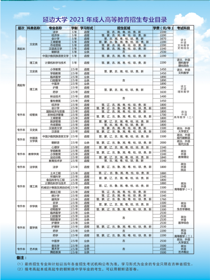 延邊大學(xué)2021年成人高等教育招生簡章