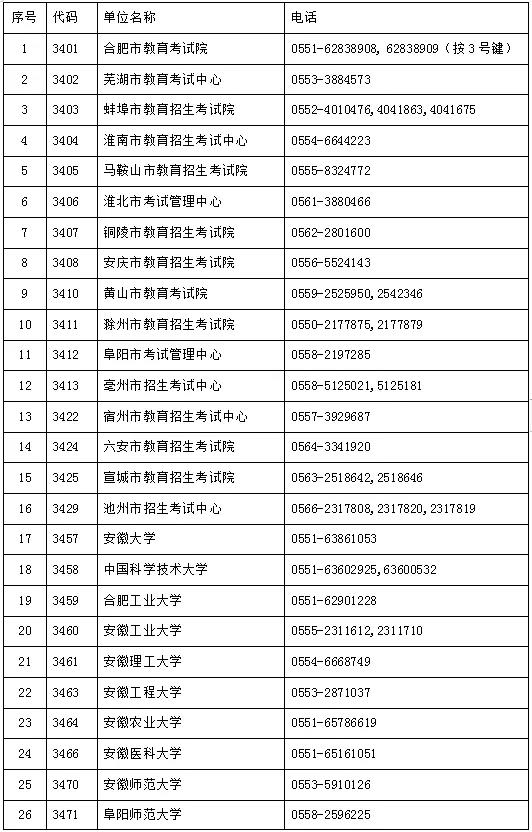 安徽省教育招生考試院發(fā)布研考溫馨提示（一）