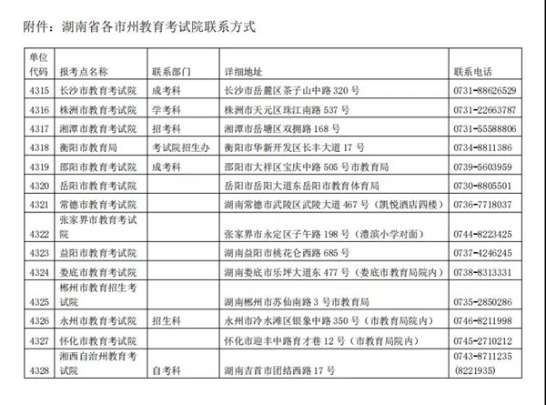 湖南省關于2022年碩士研究生補報名和網上確認時間延長的公告