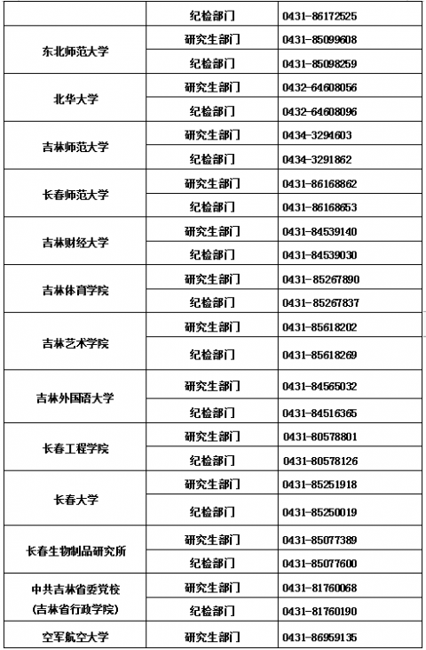 吉林省2022年全國碩士研究生招生考試違規(guī)舉報受理電話