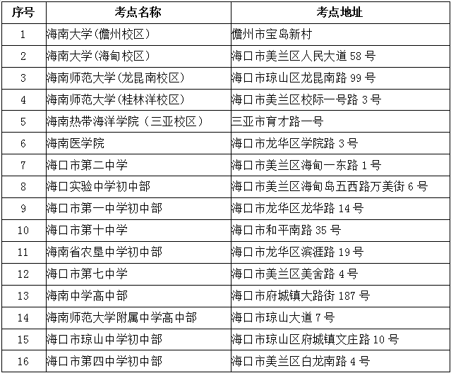 海南省2022年全國(guó)碩士研究生招生考試 (初試)公告