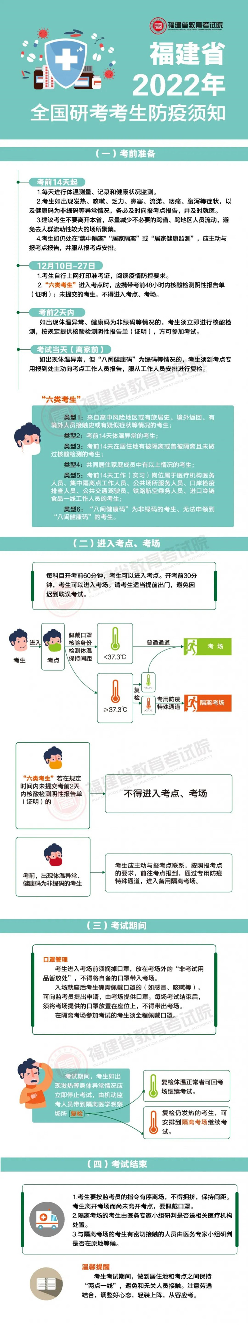 一圖讀懂福建省2022年全國(guó)研考考生防疫須知