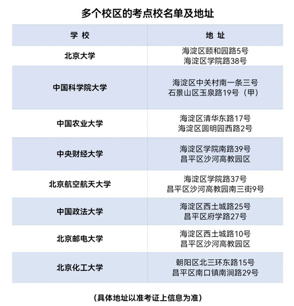 北京市研考設(shè)58個(gè)考點(diǎn) 易混淆考點(diǎn)別走錯(cuò)