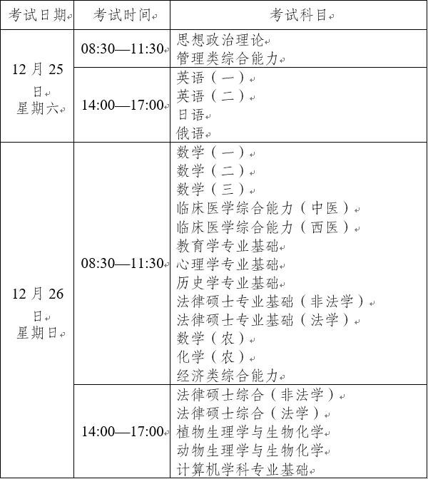 致云南省2022年全國(guó)碩士研究生招生考試考生的一封信