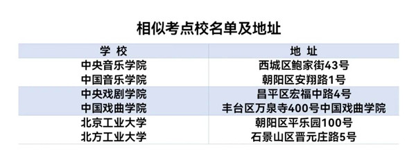 北京市研考設(shè)58個(gè)考點(diǎn) 易混淆考點(diǎn)別走錯(cuò)