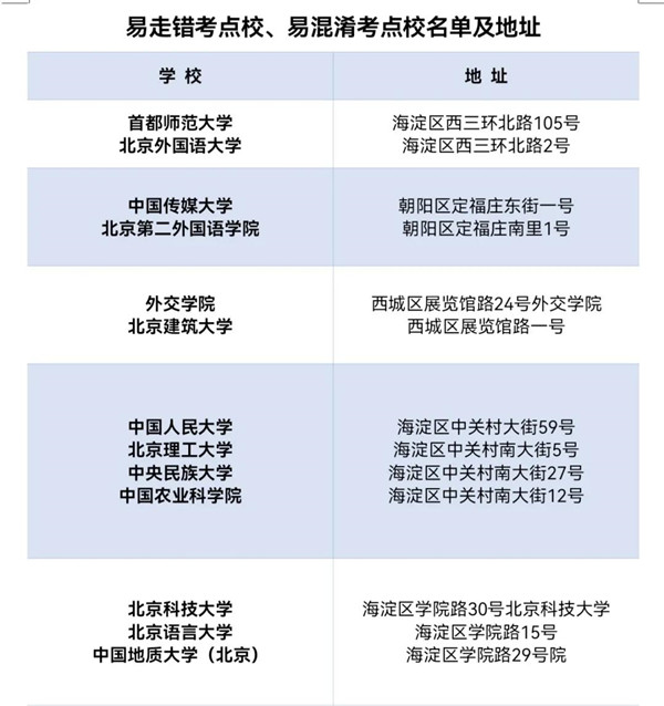 北京市研考設(shè)58個(gè)考點(diǎn) 易混淆考點(diǎn)別走錯(cuò)