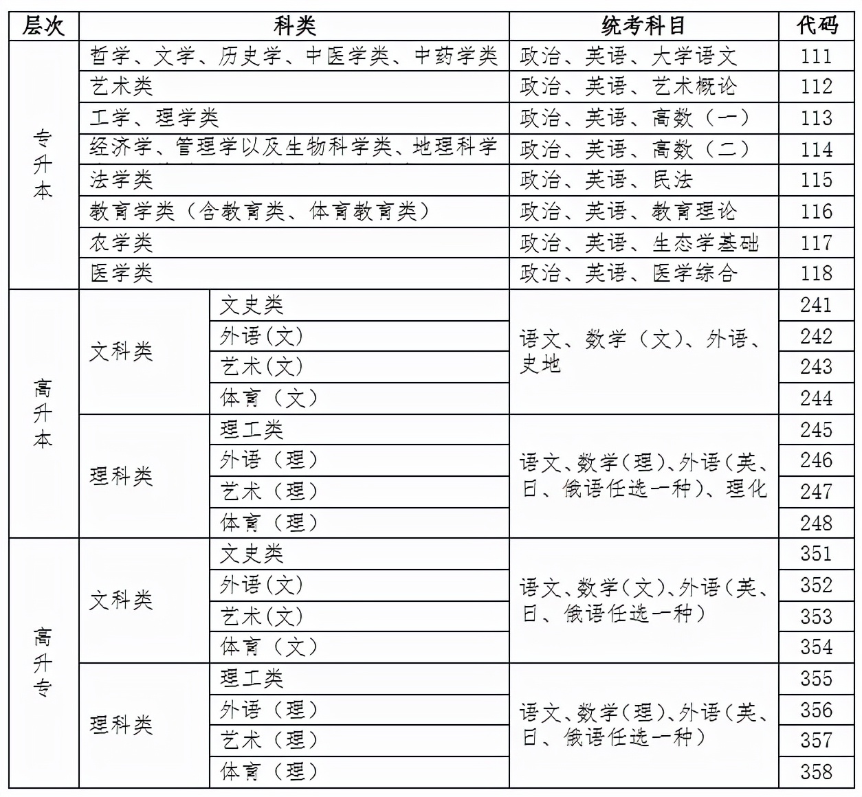 成人自考大專要花多少錢