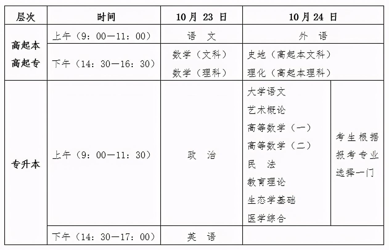 成人自考大專要花多少錢