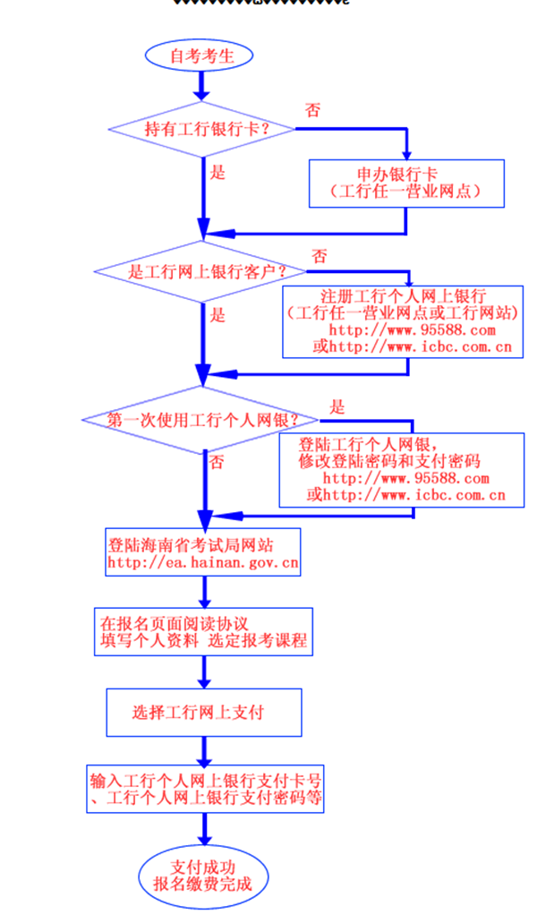 海南自考報名時間在什么時候