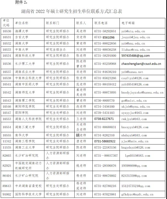 湖南省教育考試院關于2022年全國碩士研究生招生考試考生申請成績復核有關事項的公告