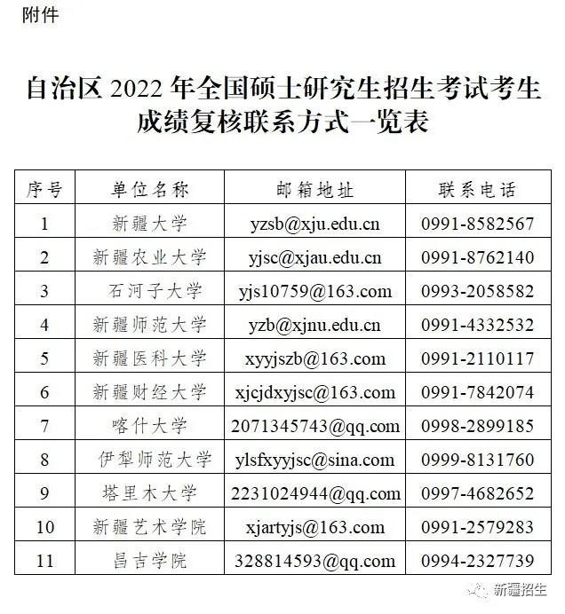 新疆2022年全國碩士研究生招生考試考生初試成績2月22日17時公布