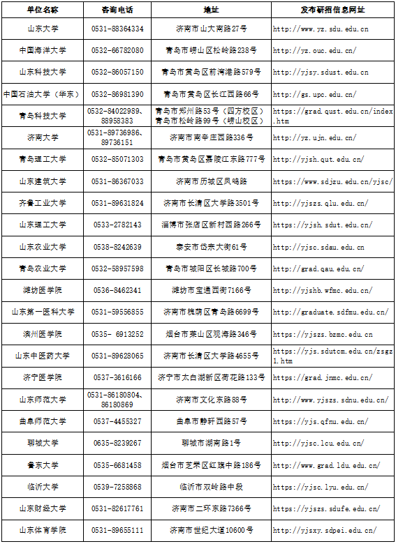 關(guān)于山東省2022年碩士研究生招生考試初試成績公布有關(guān)事宜的公告