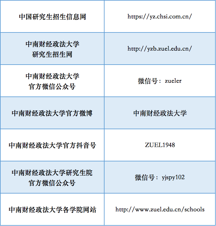 中南財(cái)經(jīng)政法大學(xué)研究生招生嚴(yán)正聲明