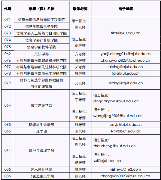 北京工業(yè)大學關于近期研招咨詢工作安排的通知