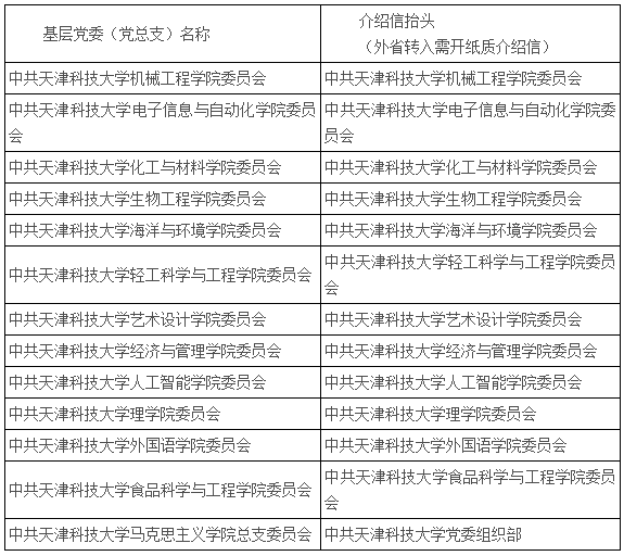 天津科技大學(xué)：2022級(jí)碩士研究生新生入學(xué)相關(guān)事宜的預(yù)通知