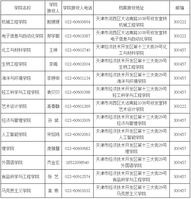 天津科技大學(xué)：2022級(jí)碩士研究生新生入學(xué)相關(guān)事宜的預(yù)通知