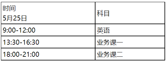 陜西科技大學(xué):2022年博士研究生招生初試安排(普通招考)