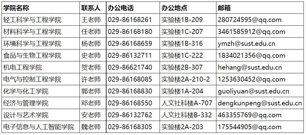 陜西科技大學(xué):2022年博士研究生招生初試安排(普通招考)