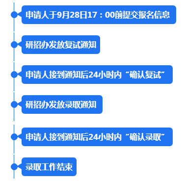 西南財經(jīng)大學：2023級推免生（含直博生）接收工作通知