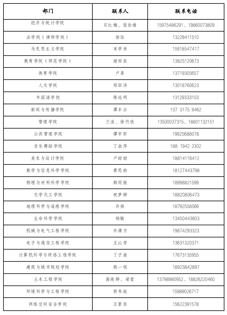 廣州大學(xué)：2022級(jí)研究生新生入學(xué)報(bào)到指引