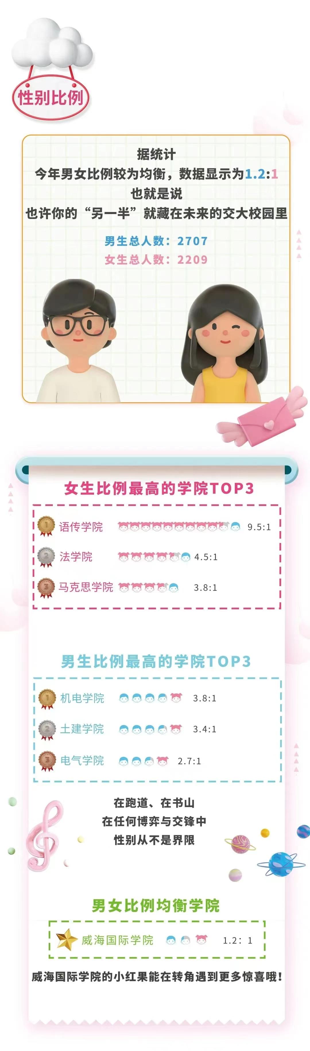 北京交通大學(xué)：2022級(jí)研究生新生大數(shù)據(jù)