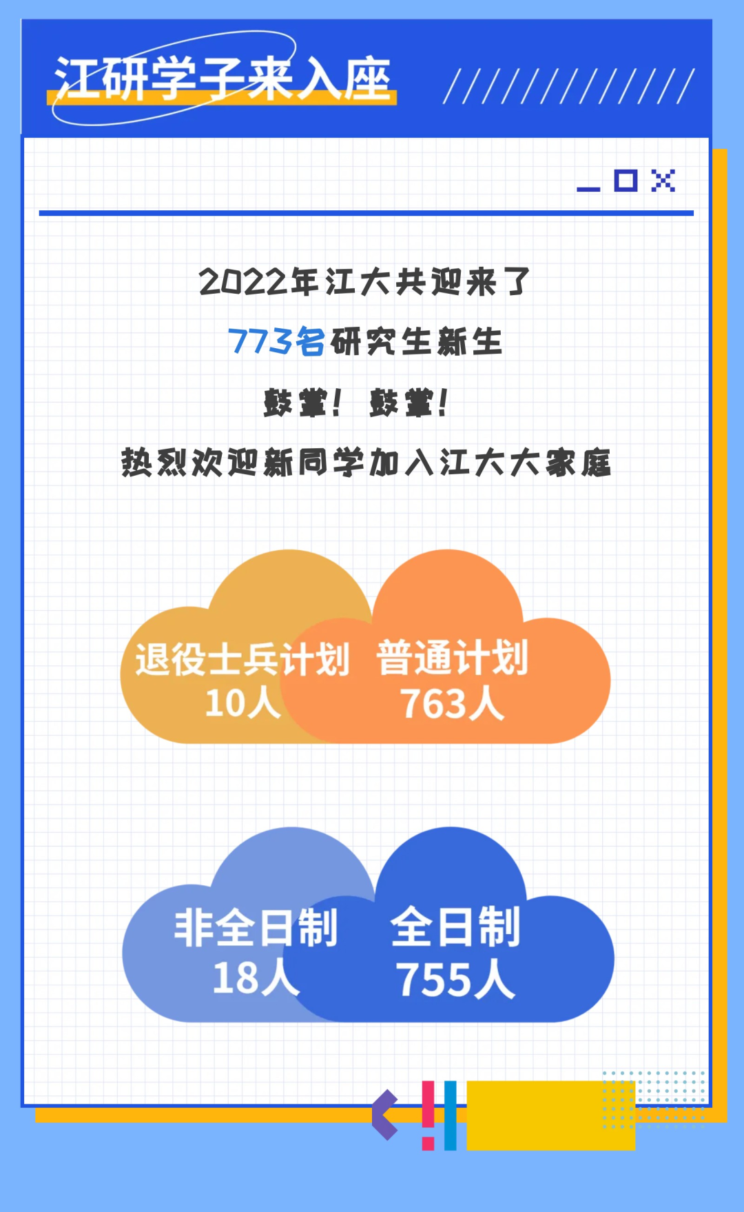 江漢大學(xué)：2022級研究生新生大數(shù)據(jù)出爐