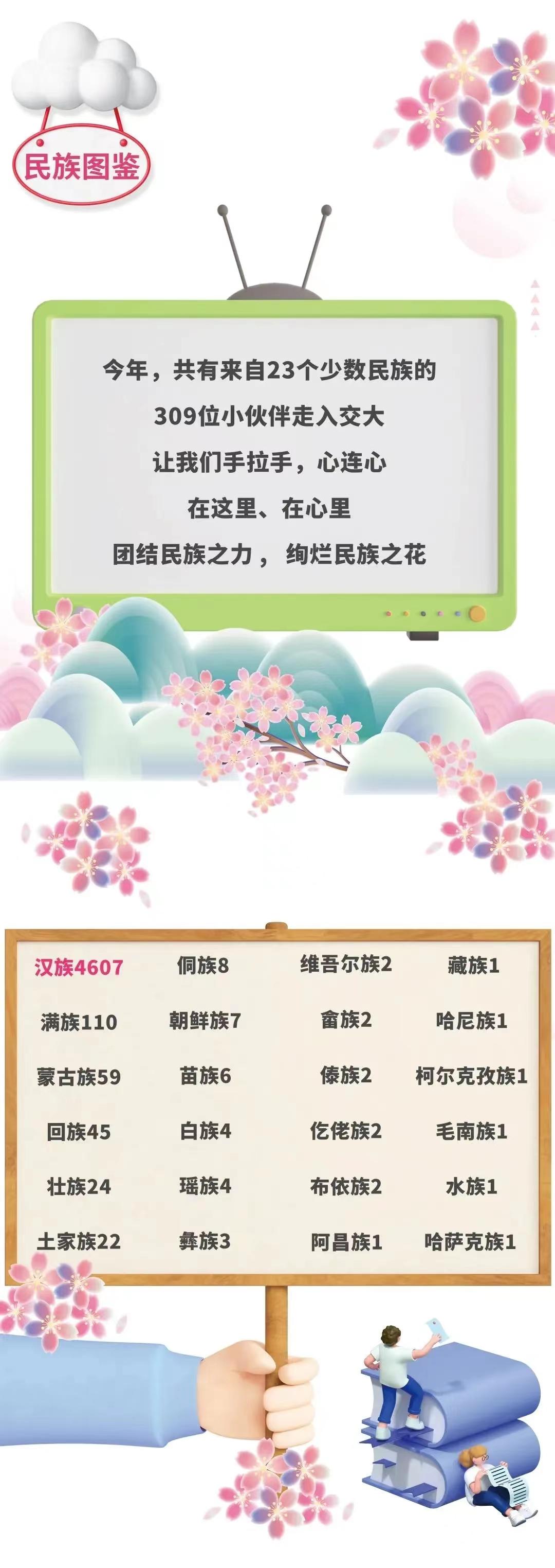 北京交通大學(xué)：2022級(jí)研究生新生大數(shù)據(jù)