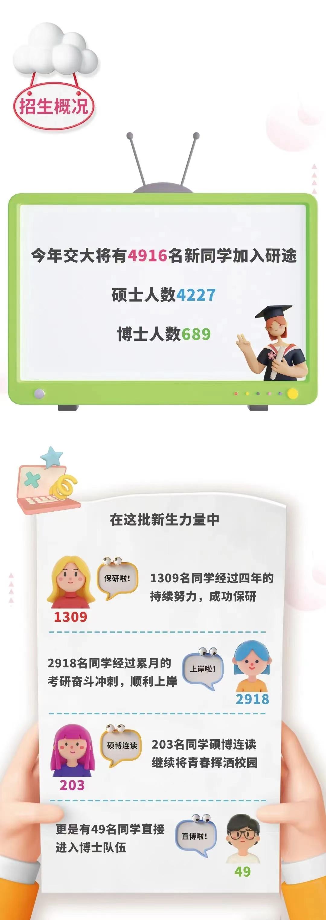 北京交通大學(xué)：2022級(jí)研究生新生大數(shù)據(jù)