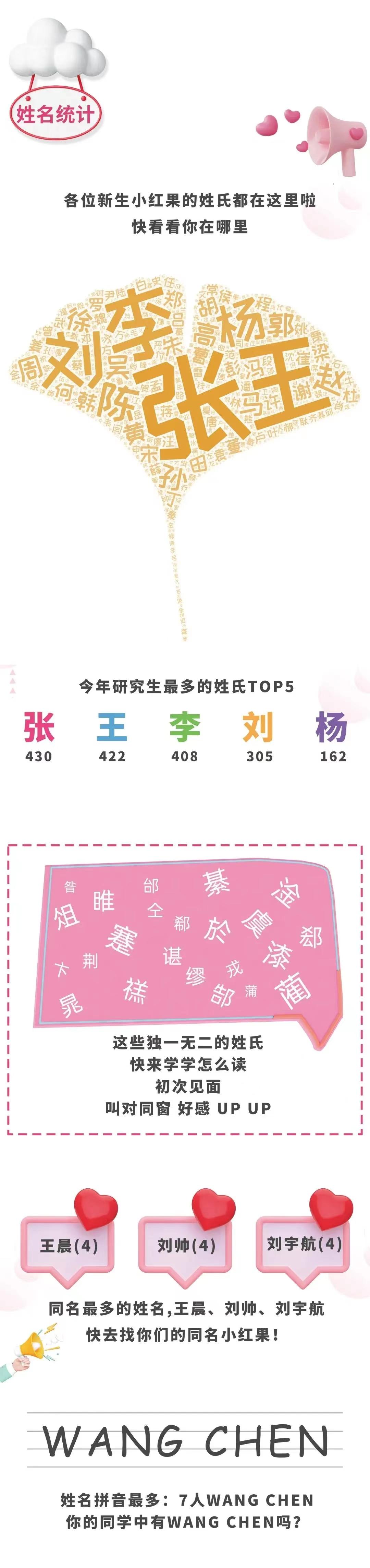 北京交通大學(xué)：2022級(jí)研究生新生大數(shù)據(jù)