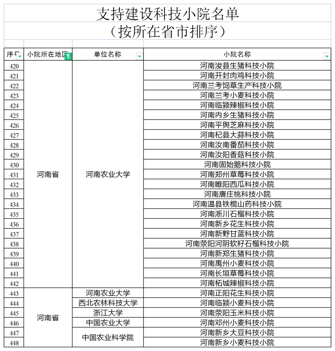 河南農業(yè)大學“科技小院”：鄉(xiāng)村振興旗幟下的一抹紅