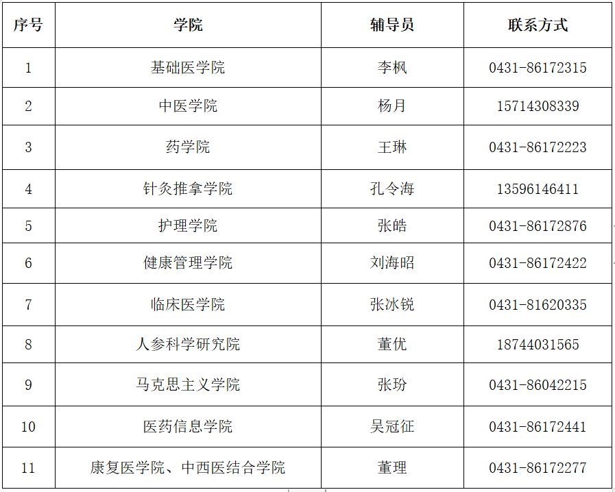 長(zhǎng)春中醫(yī)藥大學(xué)：2022級(jí)研究生入學(xué)須知