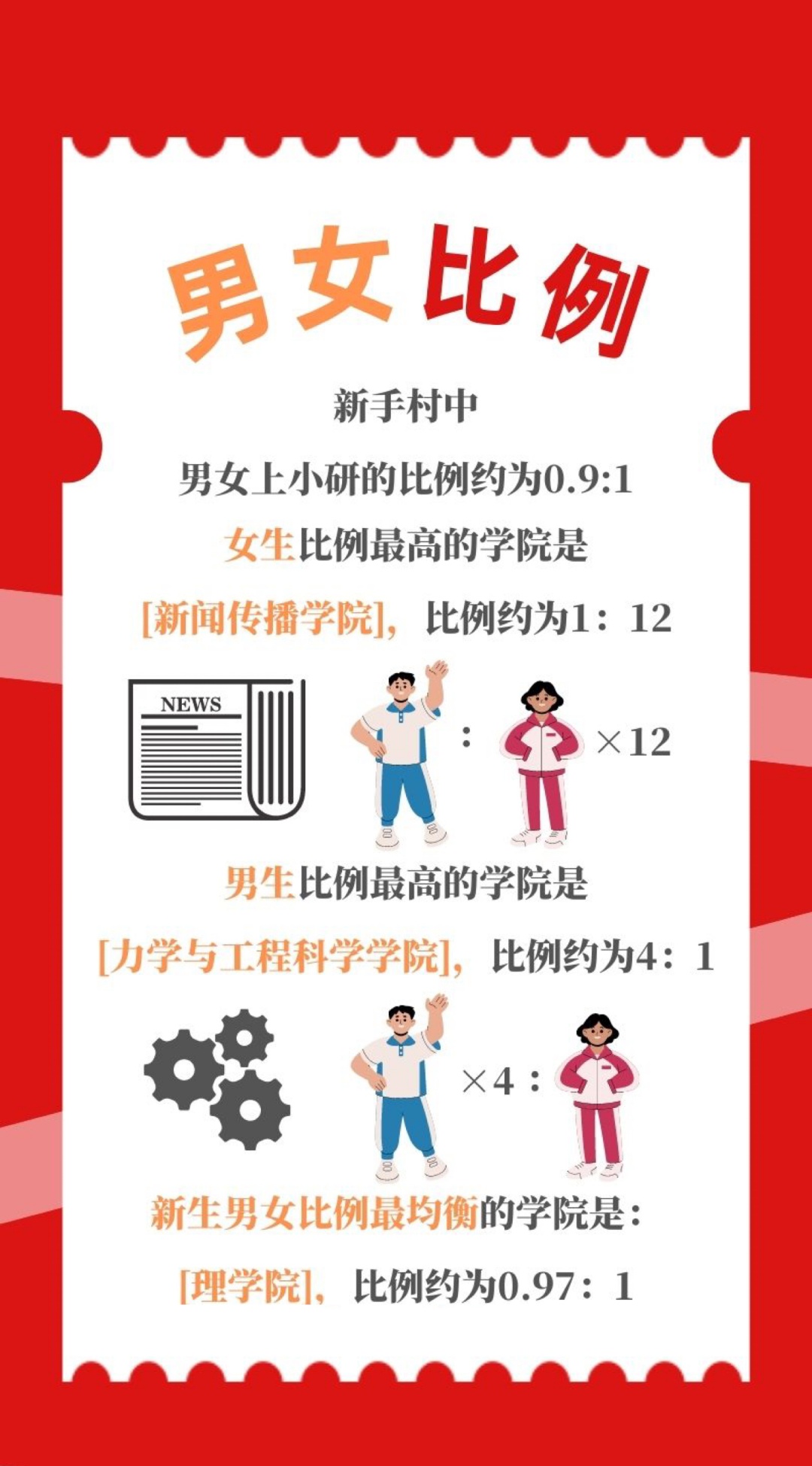 上海大學(xué)：2022級(jí)研究生新生大數(shù)據(jù)