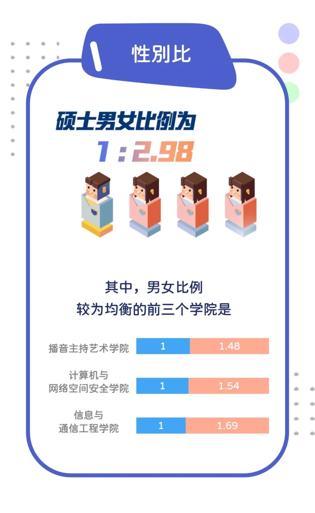 中國(guó)傳媒大學(xué)：2022級(jí)研究生新生大數(shù)據(jù)