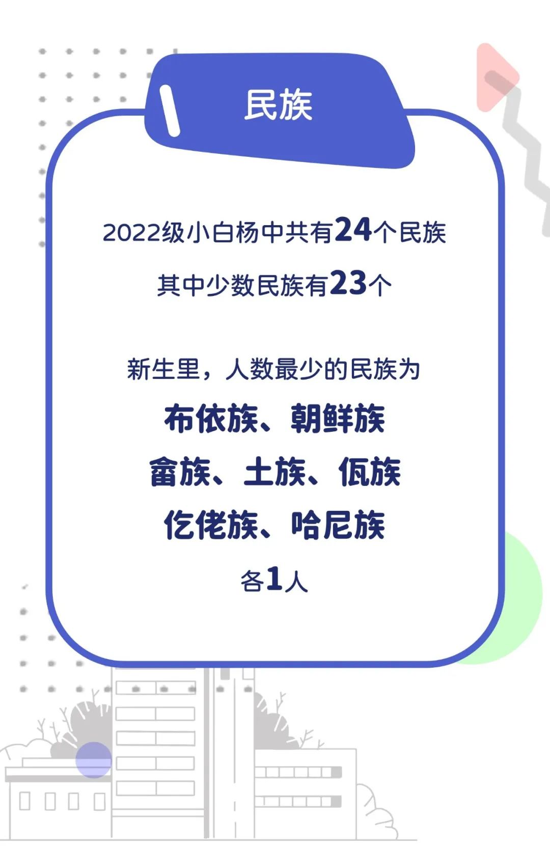 中國(guó)傳媒大學(xué)：2022級(jí)研究生新生大數(shù)據(jù)