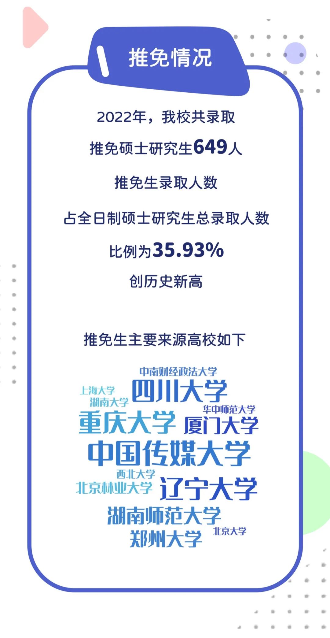 中國(guó)傳媒大學(xué)：2022級(jí)研究生新生大數(shù)據(jù)