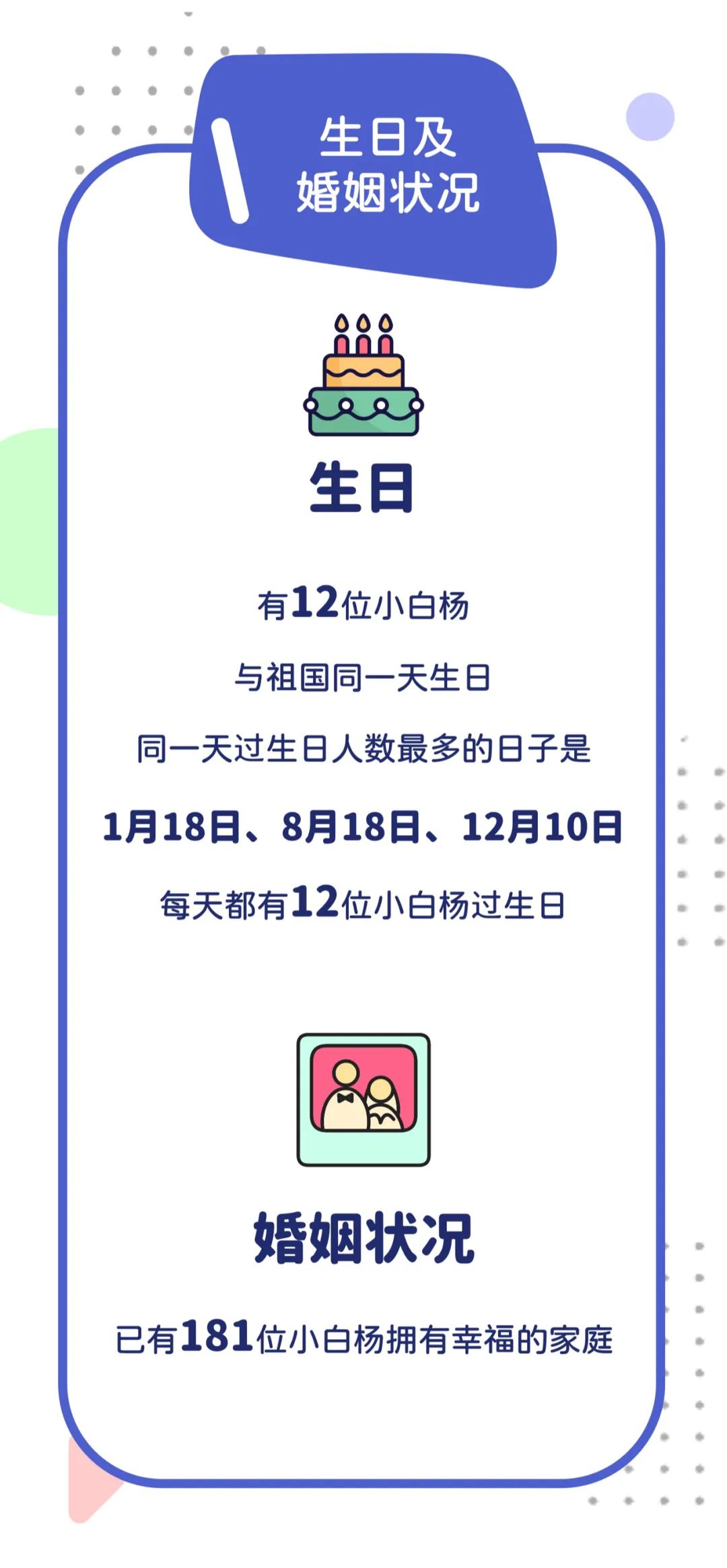 中國(guó)傳媒大學(xué)：2022級(jí)研究生新生大數(shù)據(jù)