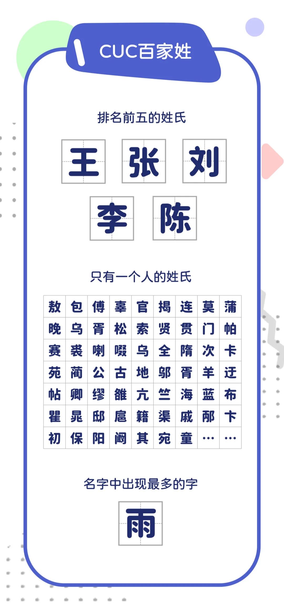 中國(guó)傳媒大學(xué)：2022級(jí)研究生新生大數(shù)據(jù)