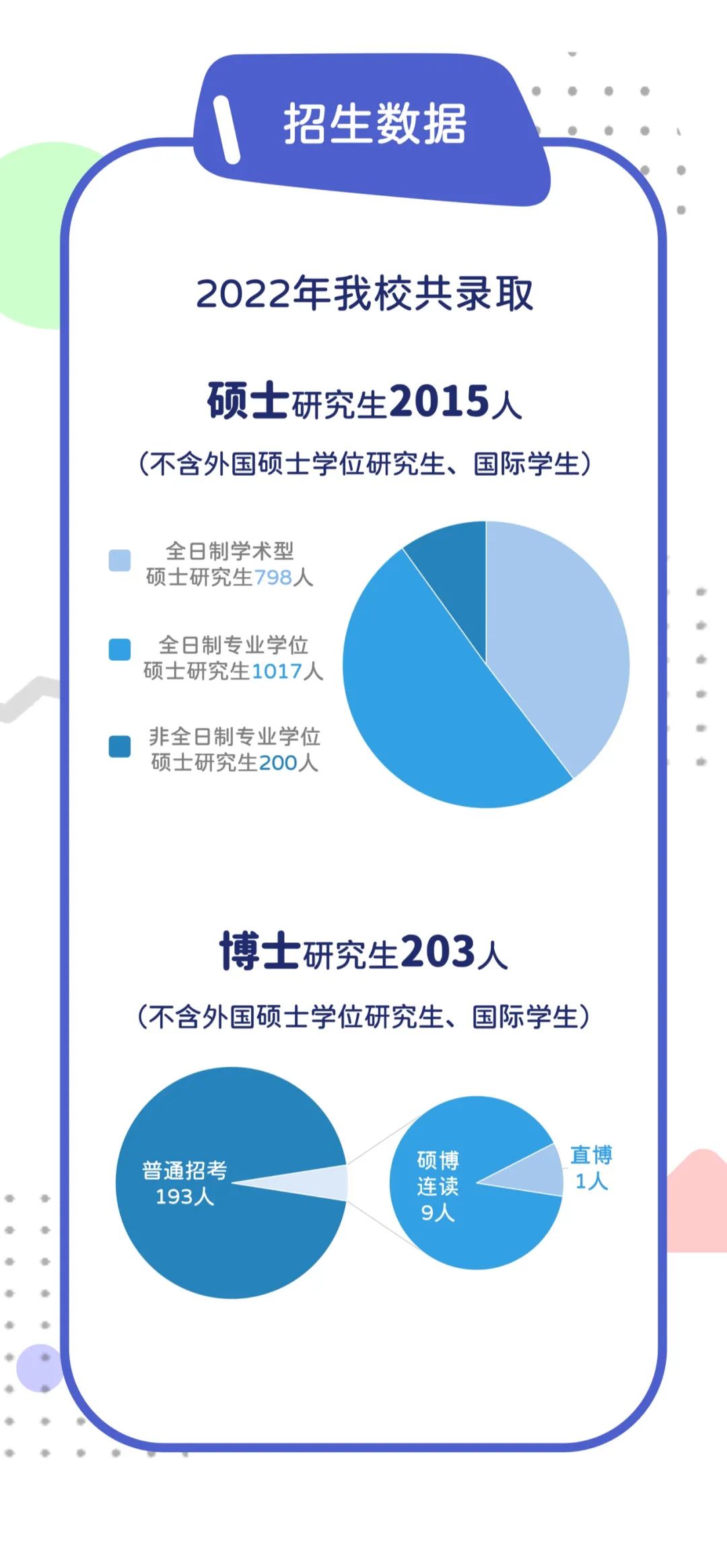 中國(guó)傳媒大學(xué)：2022級(jí)研究生新生大數(shù)據(jù)
