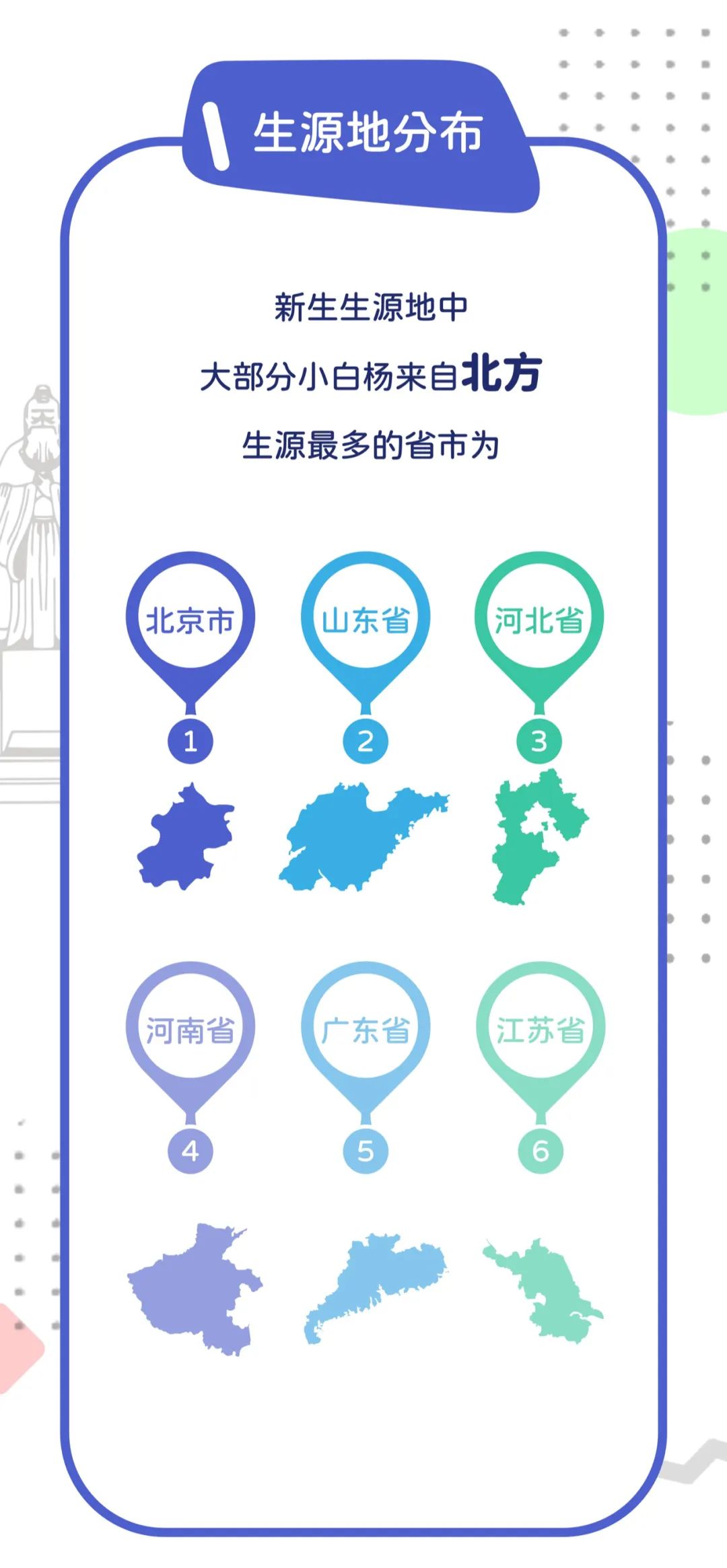 中國(guó)傳媒大學(xué)：2022級(jí)研究生新生大數(shù)據(jù)
