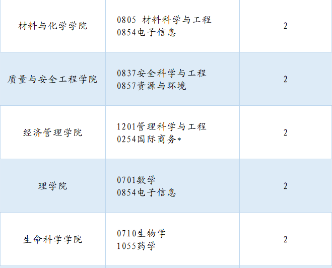 中國(guó)計(jì)量大學(xué)：2023年接收推薦免試碩士研究生章程