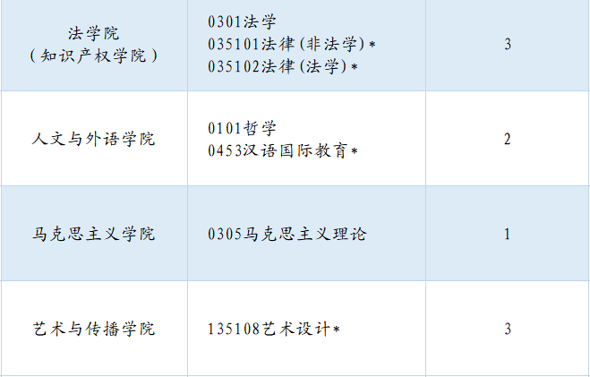 中國(guó)計(jì)量大學(xué)：2023年接收推薦免試碩士研究生章程